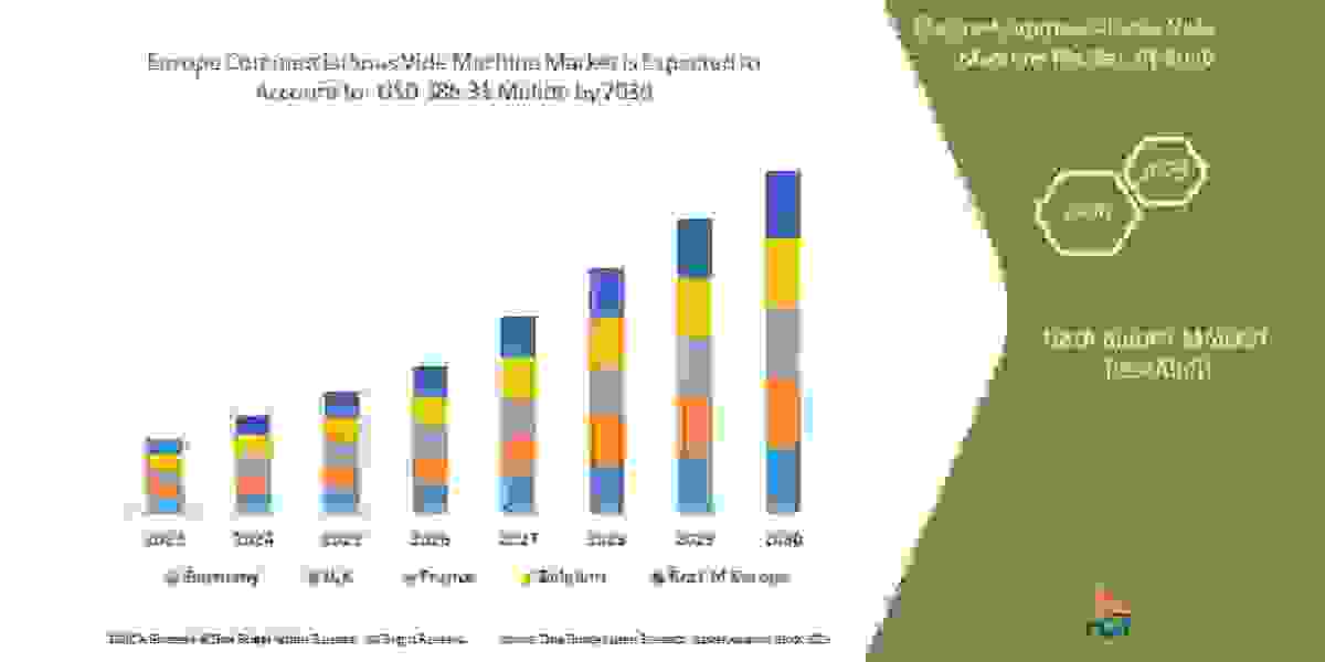 Europe Commercial Sous Vide Machine Market Size Will Attain USD:  Trends, Key Drivers, Growth Opportunities