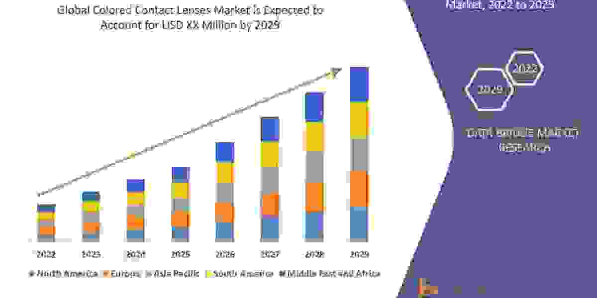 Colored Contact Lenses Market Size Will Attain CAGR - Market Size, Share, Trends, Demand, Growth,