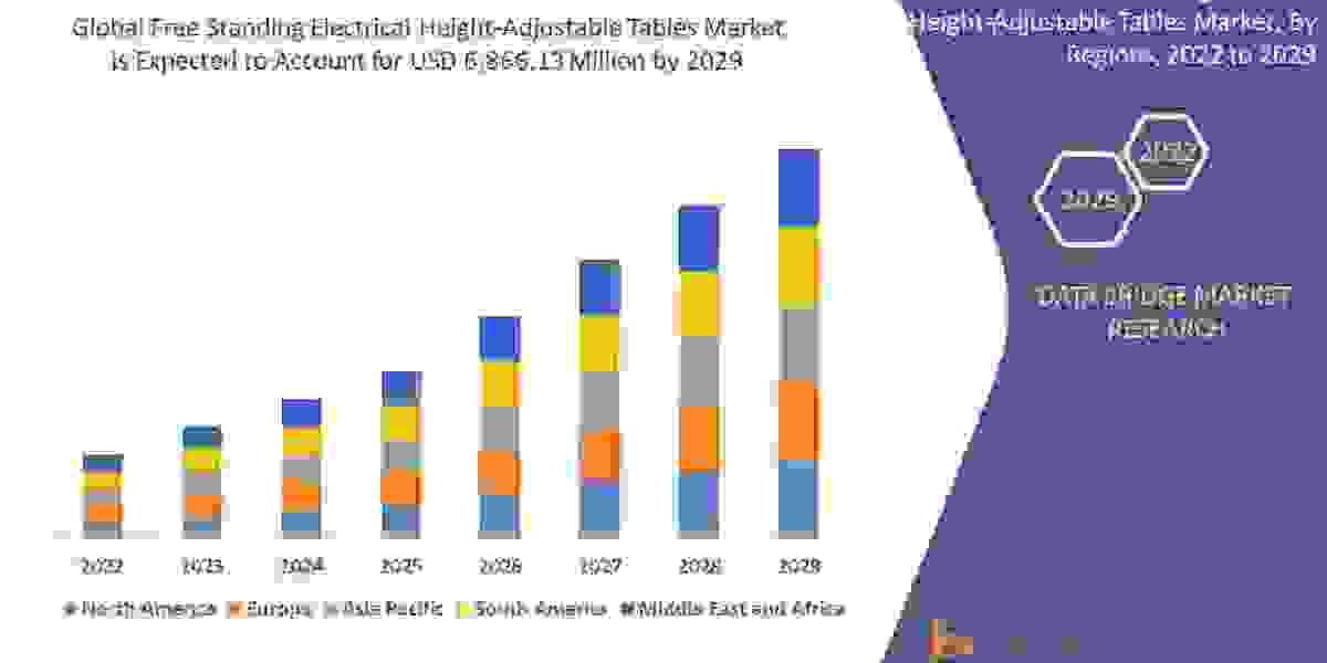 Free Standing Electrical Height-Adjustable Tables Market Size Will Attain CAGR - Market Size, Share,