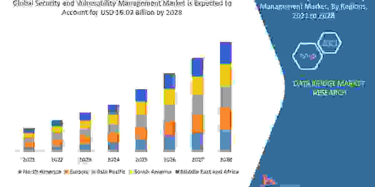 Security and Vulnerability Management Market, Applications and Market– Industry Analysis, Size, Share, Growth and Foreca