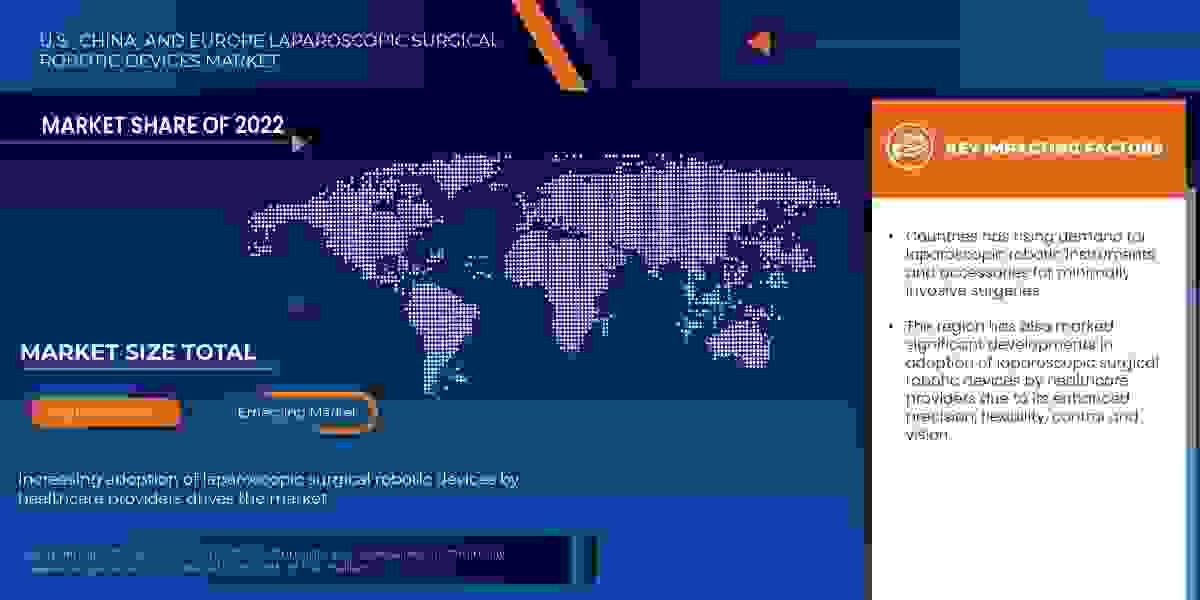 U.S., China, and Europe Laparoscopic Surgical Robotic Devices   Market Forecast to 2030:, Trends and Opportunities