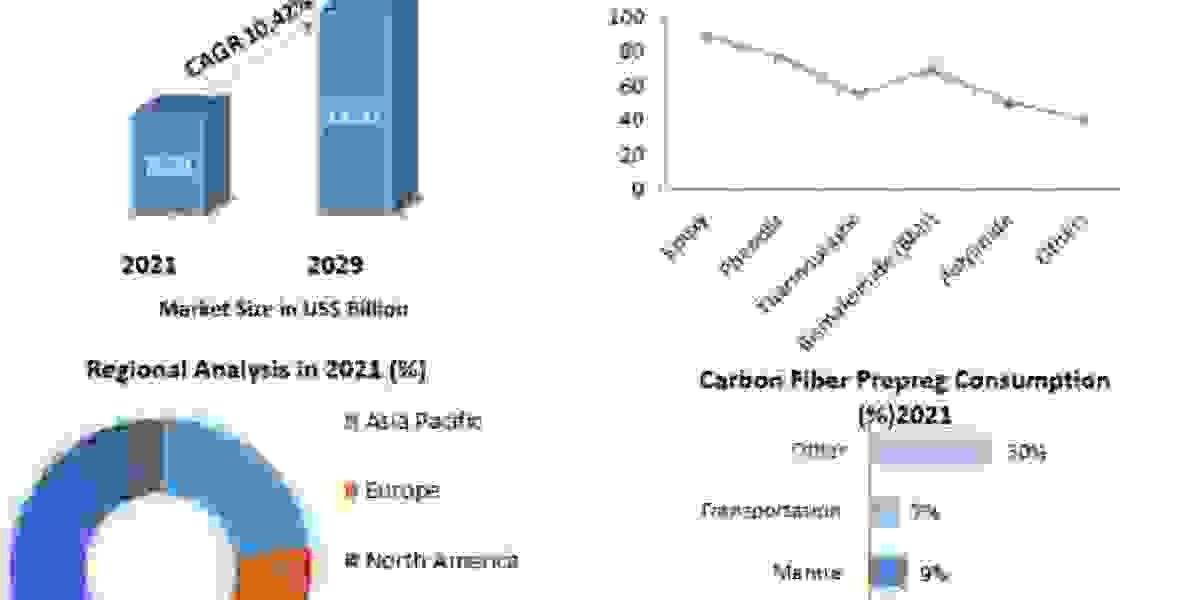 Carbon Fiber Prepreg Market Sustainability and Environmental Impact