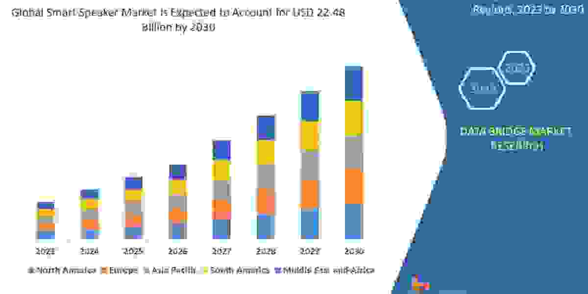 Smart Speaker Market Size, Market Growth, Competitive Strategies, and Worldwide Demand