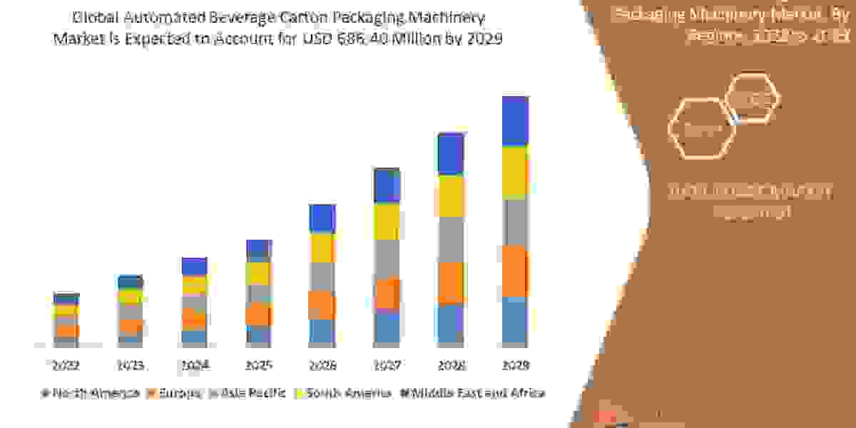 Automated Beverage Carton Packaging Machinery Market Analysis, Size, Share, Growth, Trends and Forecast  Opportunities