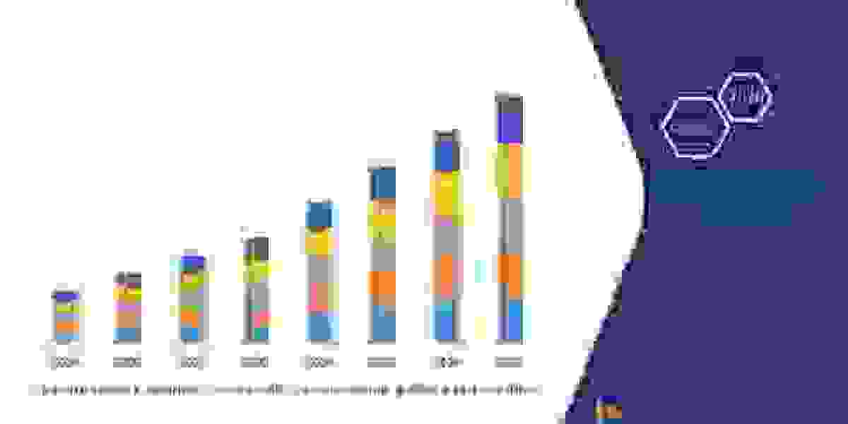 Antifreeze Market Report Analysis And Market 2029: Top Companies, Trends, Growth Factors Details by Regions, Types and A