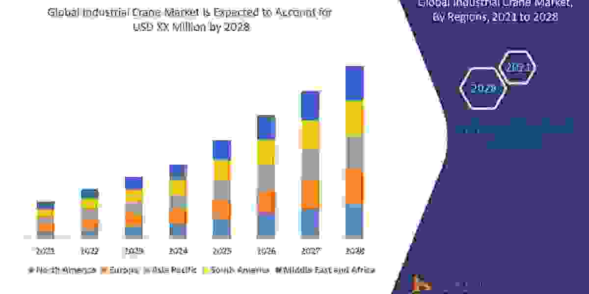 Industrial Crane Market Regional Outlook, Trend, Share, Size, Application, and Growth