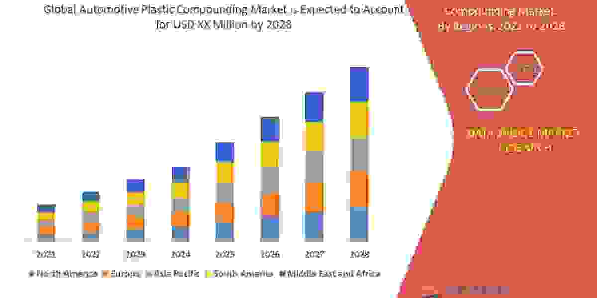 Automotive Plastic Compounding Industry Size, Share Trends, Growth, Demand, Opportunities and Forecast By 2028