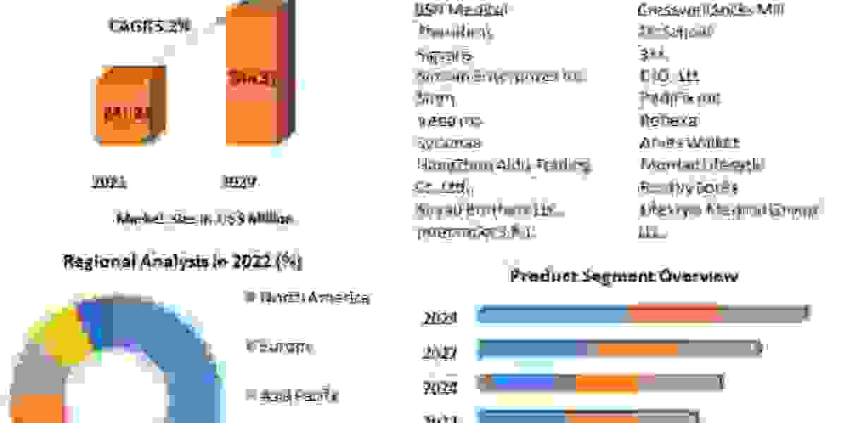 Diabetic Socks Market to Show Incredible Growth by 2029