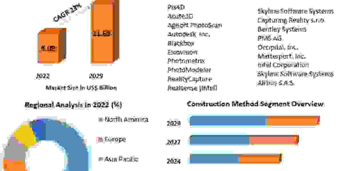 3D Reconstruction Technology Market: Elevating Experiences through 3D Imaging