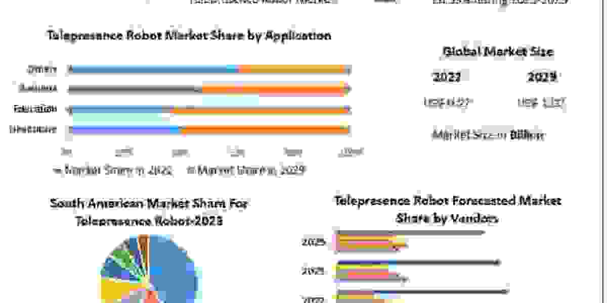 Telepresence Robot Market Insight 2030 Report on Forecasting Trends, Growth, and Opportunities