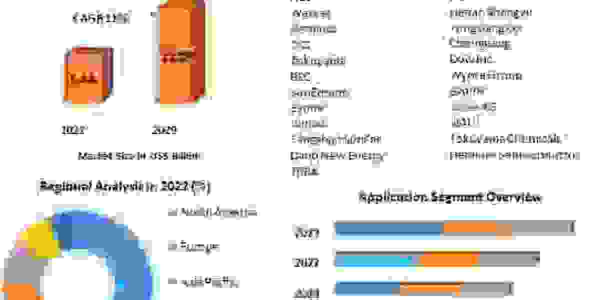 Trichlorosilane Market size Witness Growth Acceleration during 2029