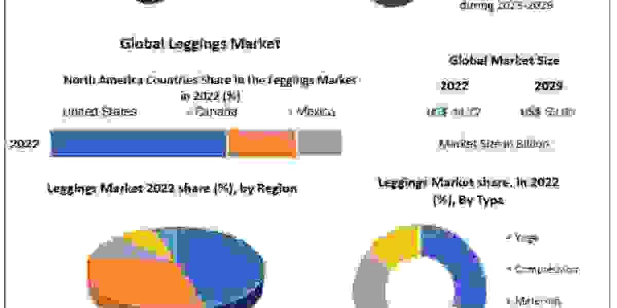 Leggings Market Overview, Key Players Analysis, Emerging Opportunities, 2029