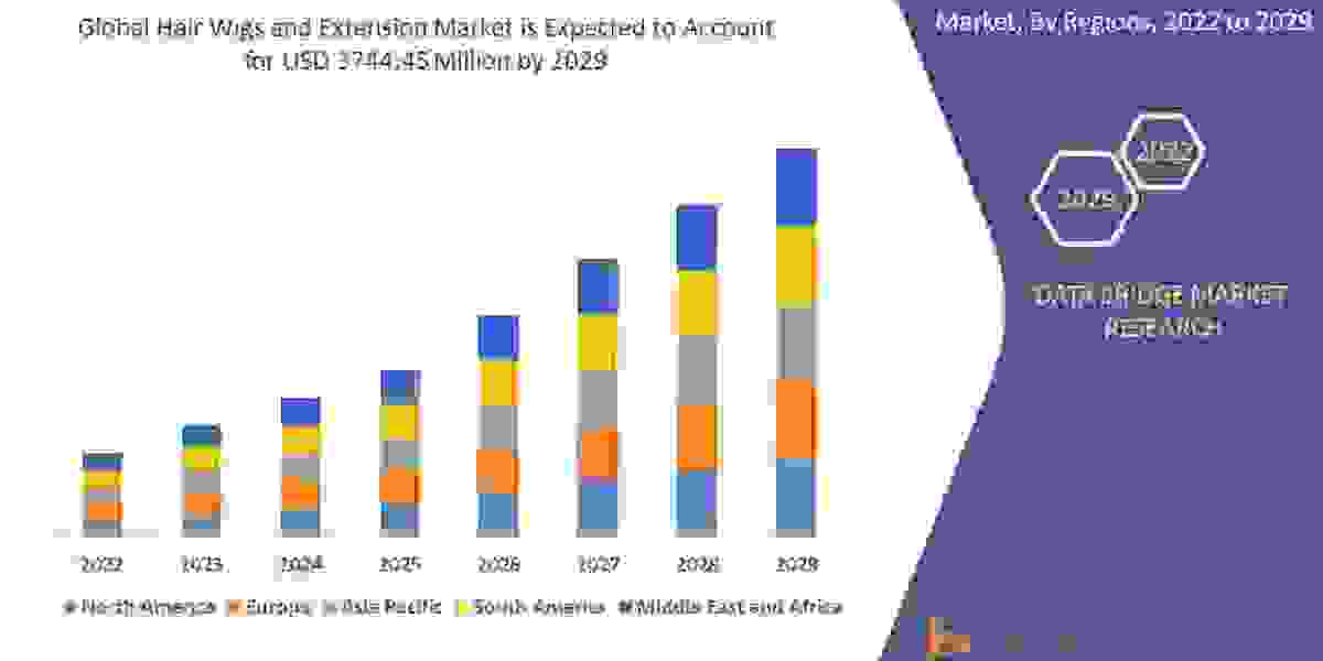 Hair Wigs and Extension Market - Trends, Market Share, Industry Size, Growth, Opportunities And Forecast