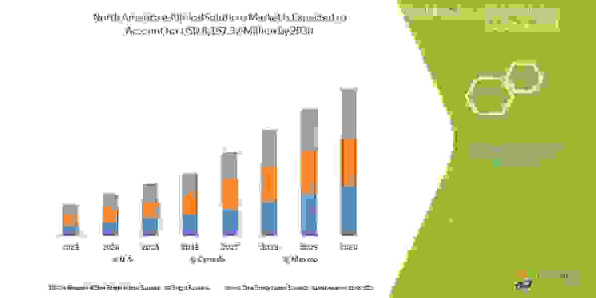 North America E-Clinical Solutions   Market Forecast to 2030:, Trends and Opportunities