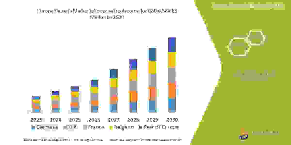 Europe Heparin Market Future Trends, Insight and Quality Analysis and Sustainable Growth Strategy