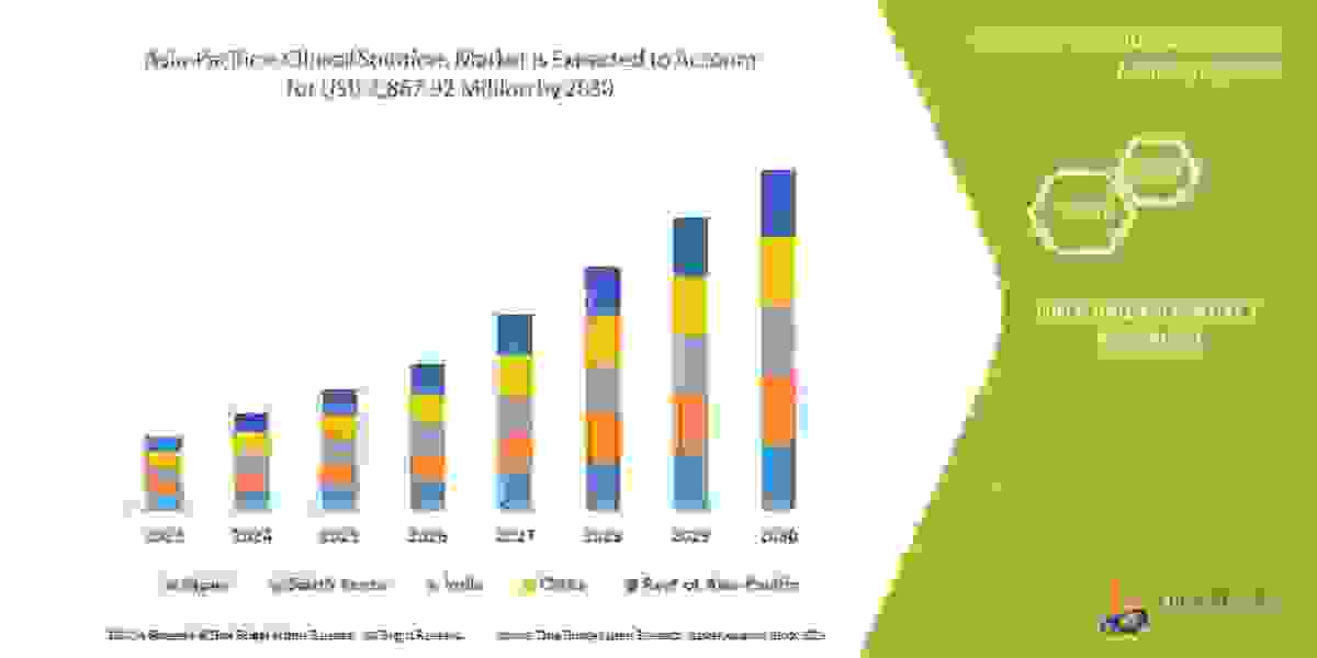 Asia-Pacific e-Clinical Solutions Market Forecast to 2030: Key Players, Growth, Trends and Opportunities