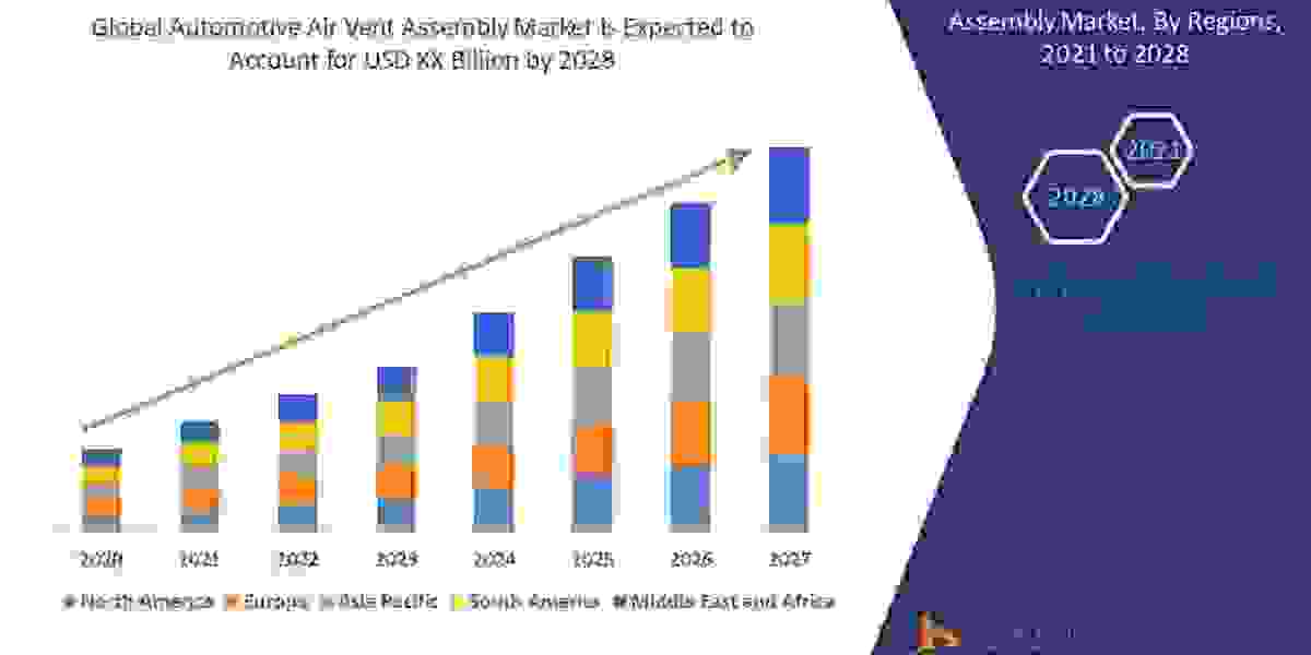 Automotive Air Vent Assembly Market Trends, Growth and Forecast by 2028.