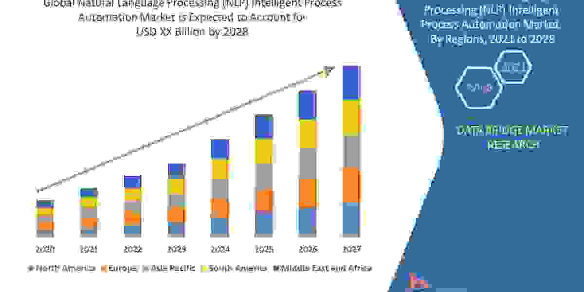 Natural Language Processing (NLP) Intelligent Process Automation Market Industry Developments and Regional Analysis by 2