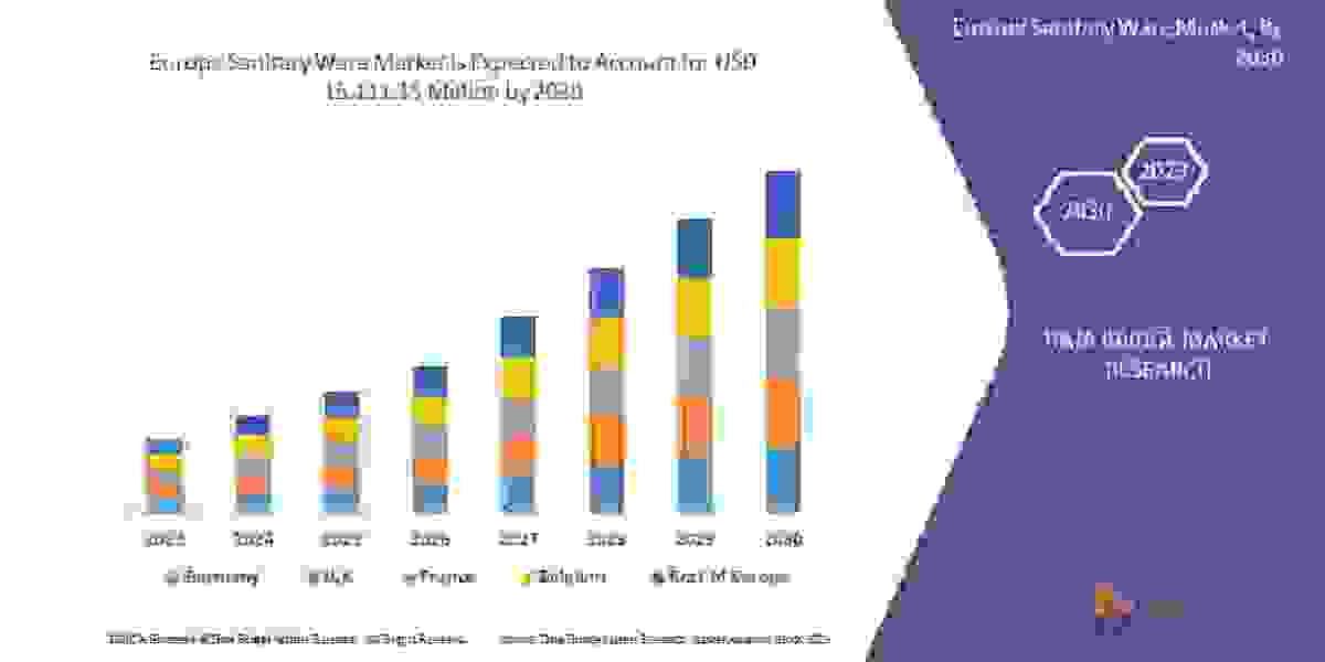 Europe Sanitary Ware Market Size, Share, Growth Analysis