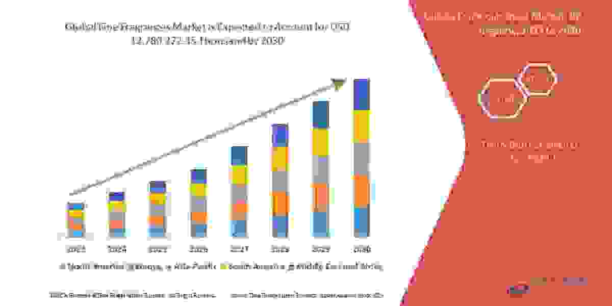 Fine Fragrances Market Industry Insights, Trends, and Forecasts to 2030