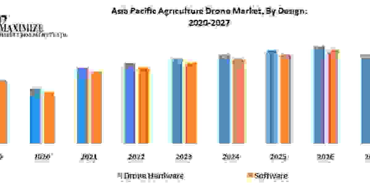 "Seeding Growth: Agriculture Drones in the Asia Pacific Market"
