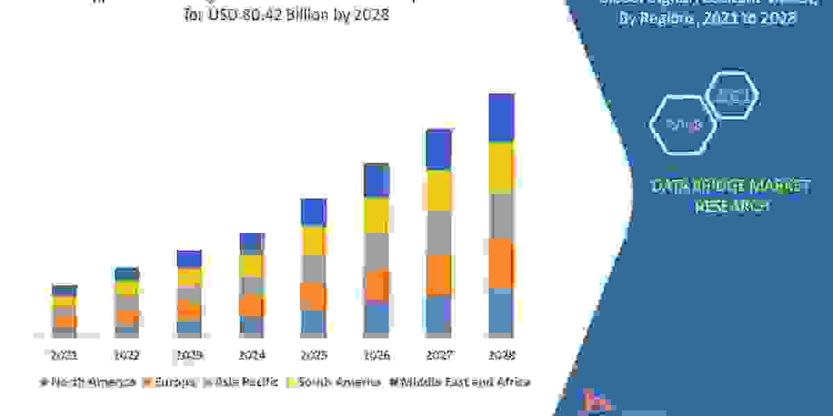 Application Management Services Market Trends, Drivers and Restraints: Analysis and Forecast by 2028.