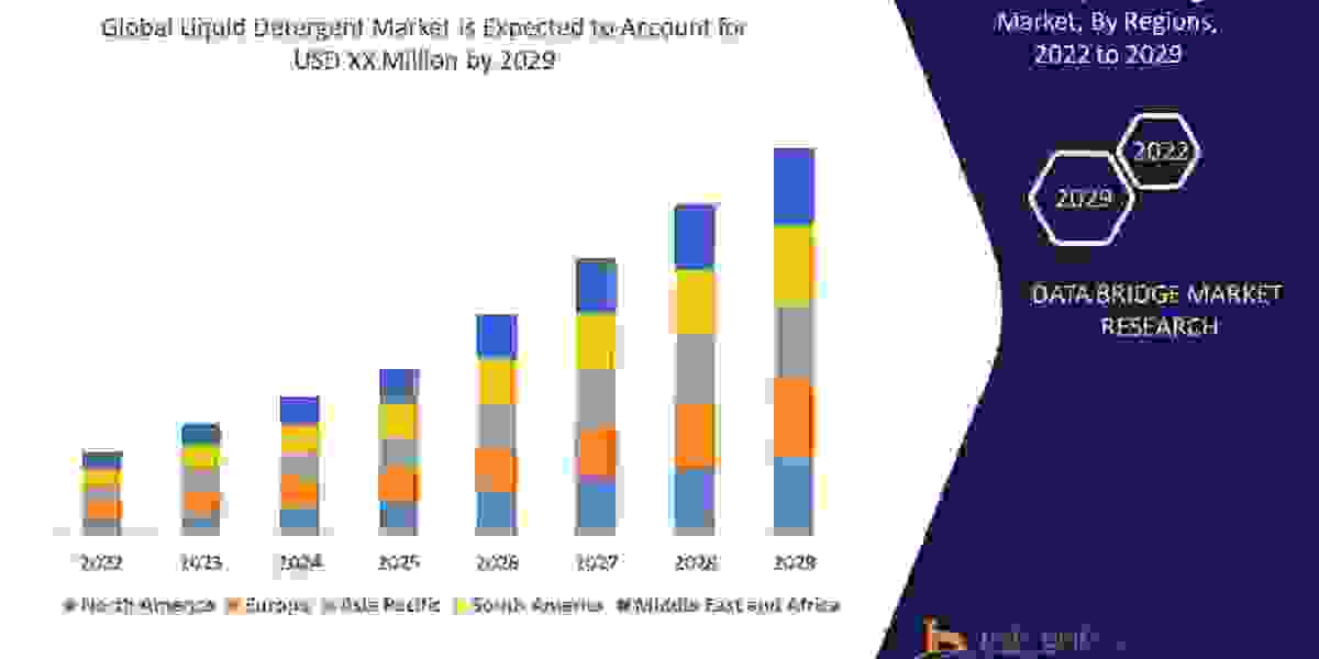 Liquid Detergent Market Size, Share, Growth