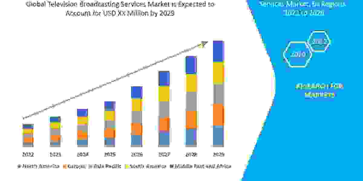 Global Television Broadcasting Services Market is Expected to Reach the Value CAGR 13.5% of During the Forecast Period 2