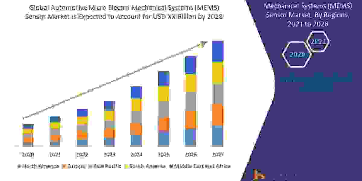 Automotive Micro Electro Mechanical Systems (MEMS) Sensor Market Industry Demand, Scope and Growth by 2028.