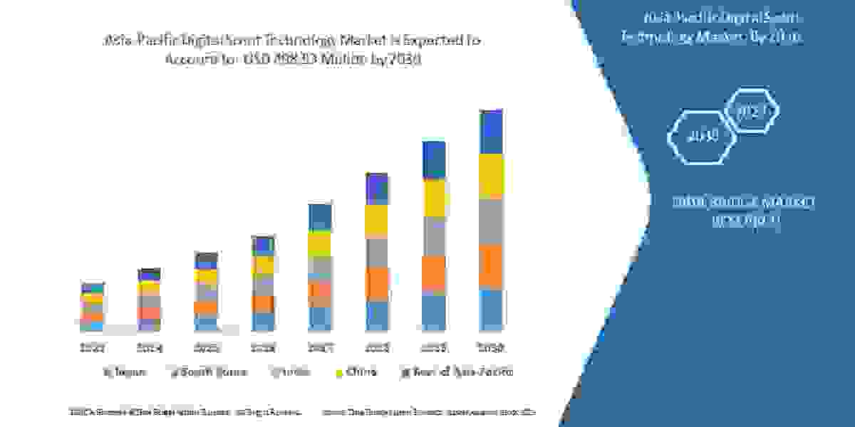 Asia-Pacific Digital Scent Technology Market Size, Trends, Demand, Growth Analysis and Forecast by 2030.