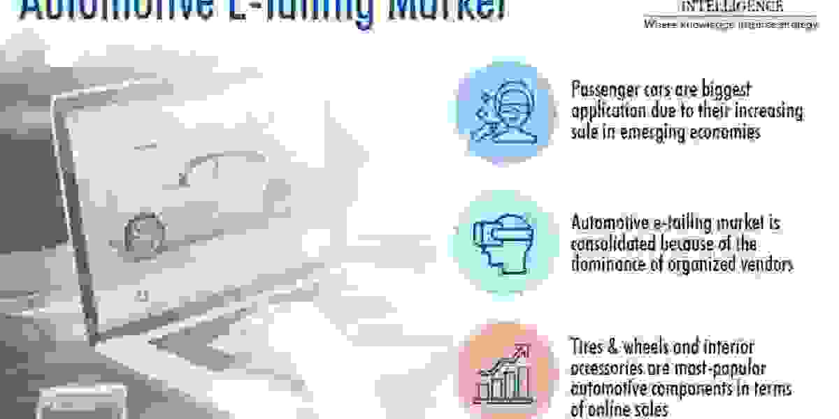 Driving Clicks: Navigating the Automotive E-Tailing Market