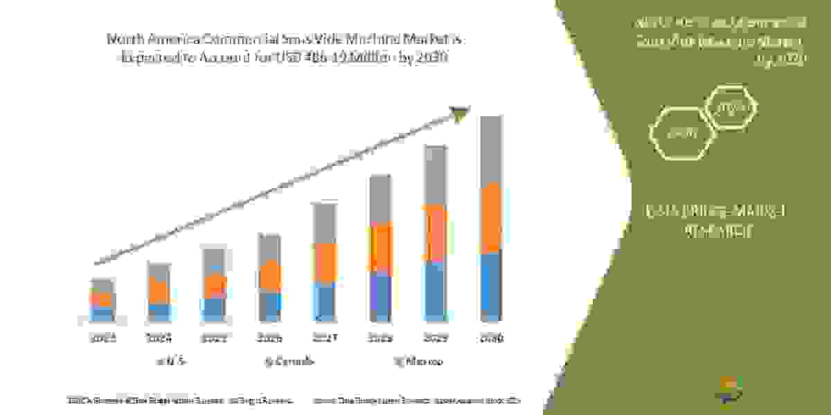 North America Commercial Sous Vide Machine Market Size Will Attain USD:  Trends, Key Drivers,