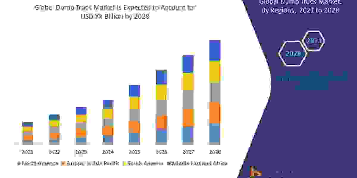 Dump Truck Market Trends, Drivers, and Restraints: Analysis and Forecast by 2028.