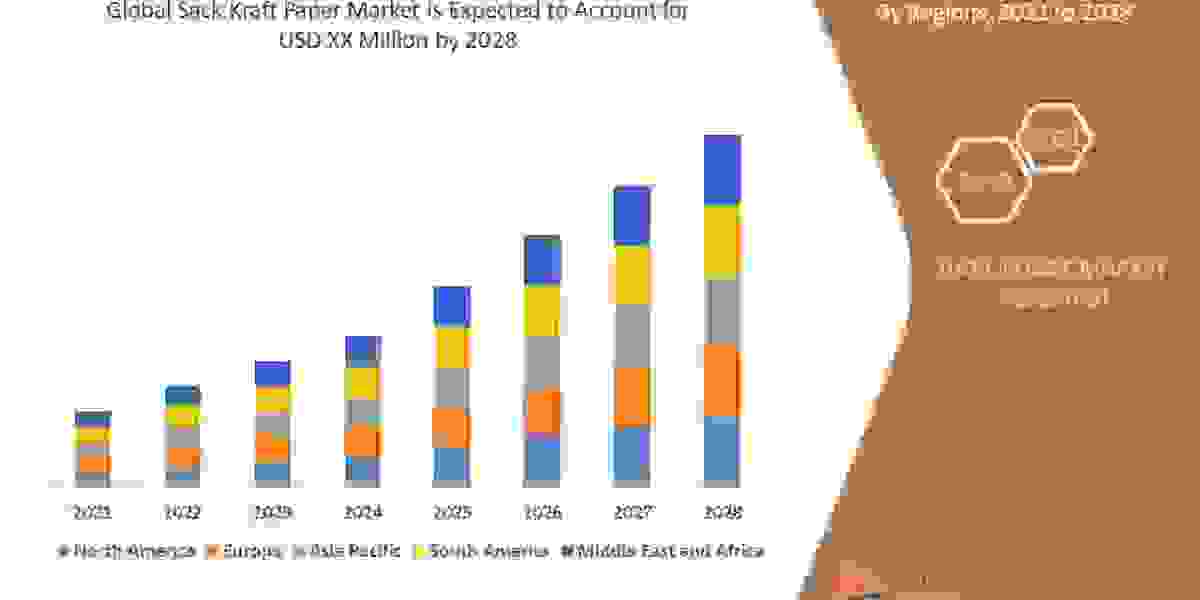 Sack Kraft Paper Market Size, Share, Growth Analysis