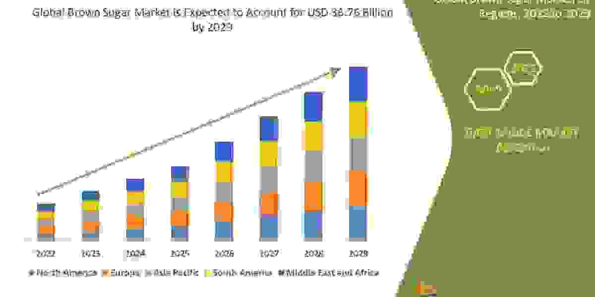 Brown Sugar Market Size Will Attain CAGR - Market Size, Share, Trends, Demand, Growth,