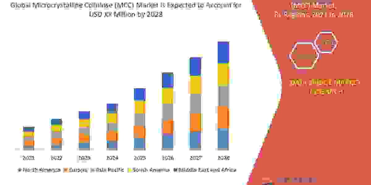 Microcrystalline Cellulose (MCC) Market Report Provides In-Depth Analysis, Industry Share and Regional Analysis