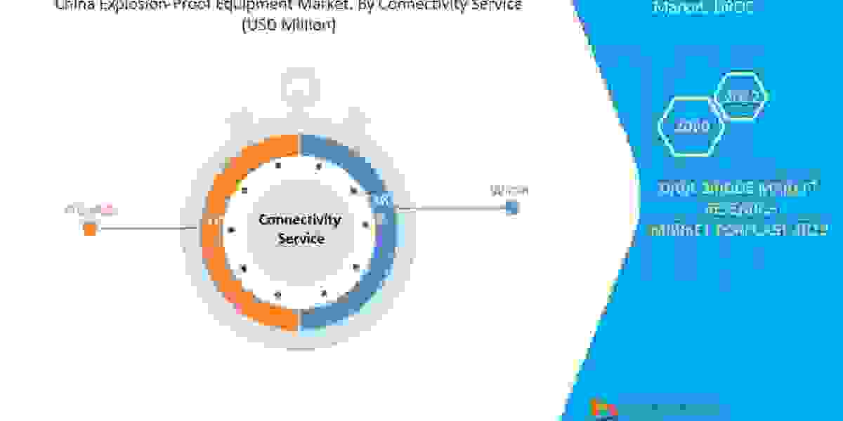 China Explosion-Proof Equipment Market Size by 2029