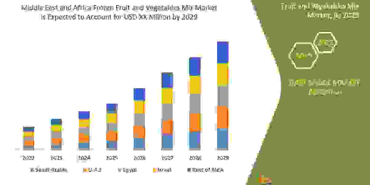 Middle East and Africa Frozen Fruit and Vegetable Mix Market  Business idea's and Strategies forecast 2029
