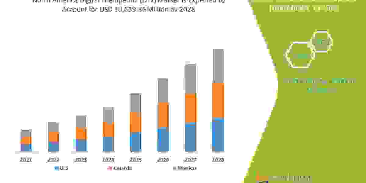 North America Digital Therapeutic (DTx) Market Size, Share Trends, Growth, Demand, Opportunities and Forecast