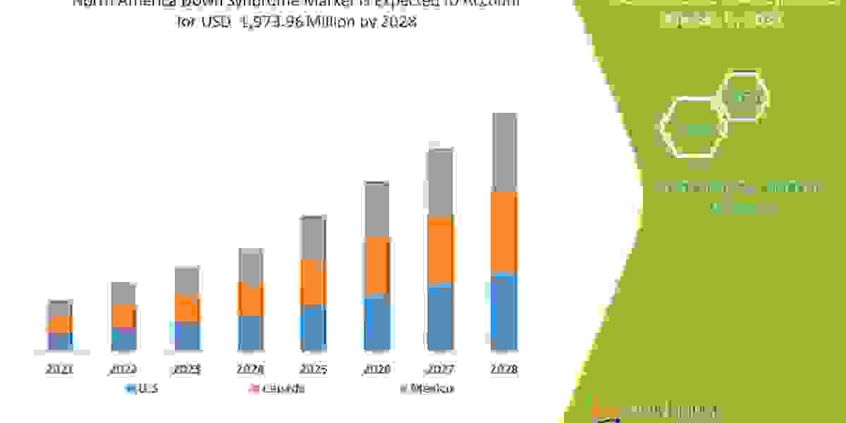 Australia Medical Imaging   Market Research Report:  Growth, Trends and Forecast By 2028