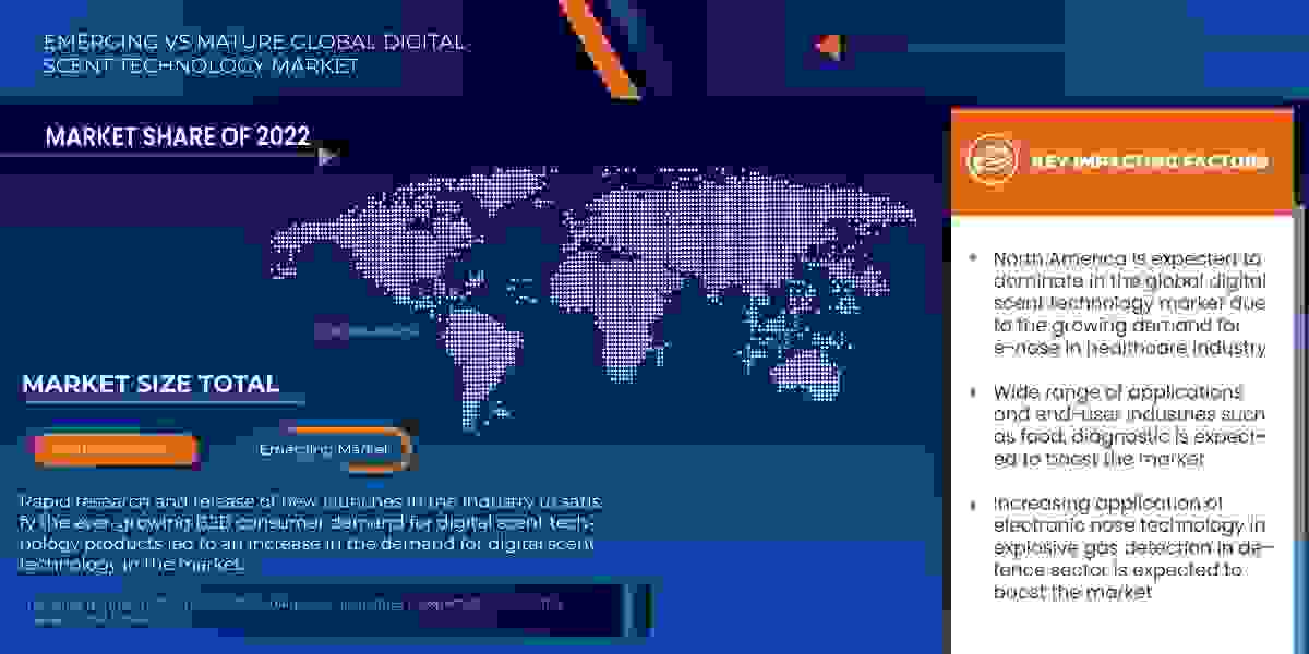 Digital Scent Technology Market Trends, Share, Industry Size, Growth, Demand, Opportunities and Forecast by 2030.