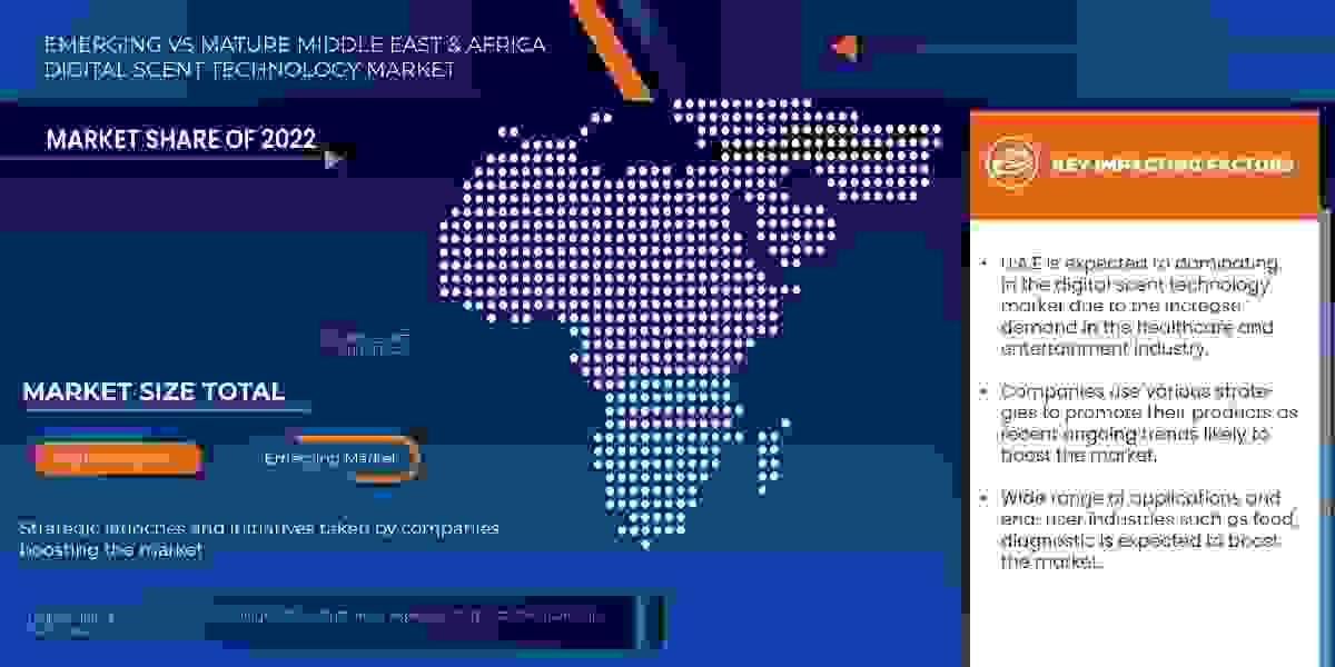 Middle East and Africa Digital Scent Technology Market Business Strategies and Forecast by 2030.