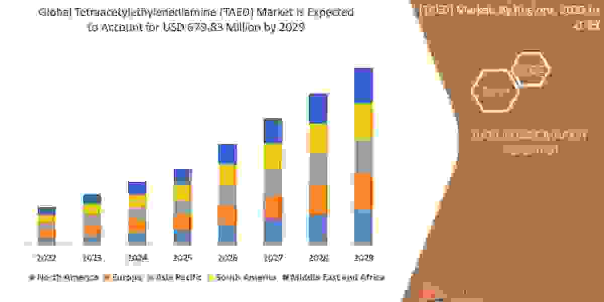 TAED Market Outlook   Industry Share, Growth, Drivers, Emerging Technologies, and Forecast Research Report 2029