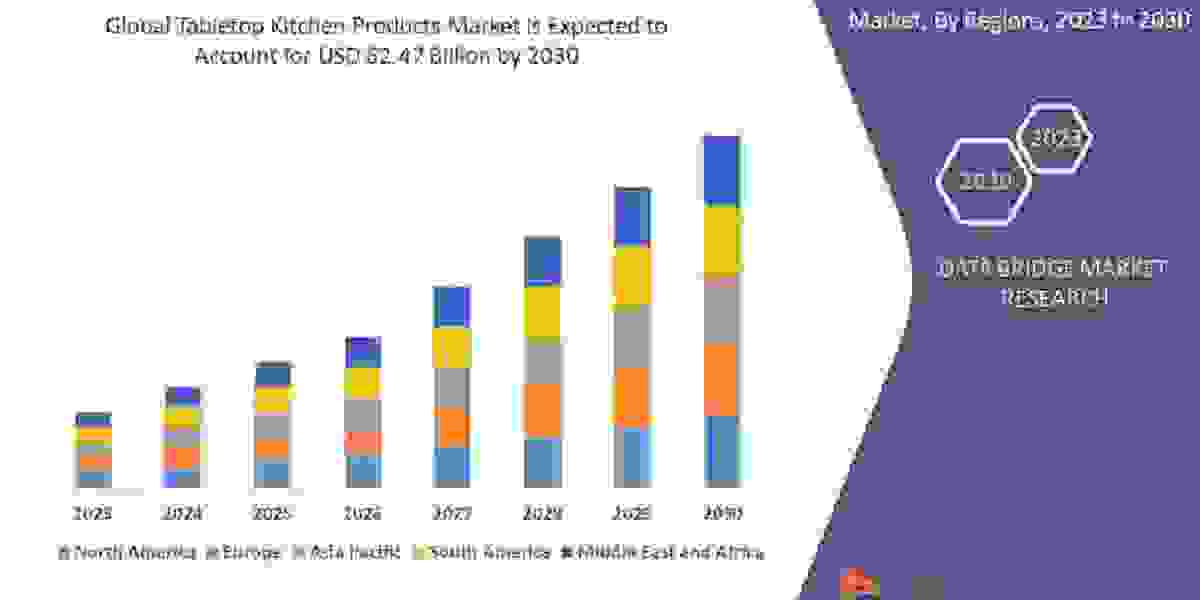 Tabletop Kitchen Products Market Size, Share, Trends, Growth Technological Advancements To Watch Out For Near Future - I