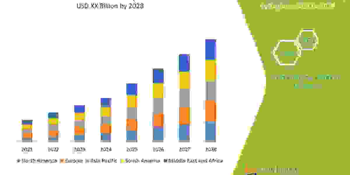 Cath Lab Services Market Size, Scope, Demand, Segmentation, Opportunities, Forecast,Industry analysis By 2028