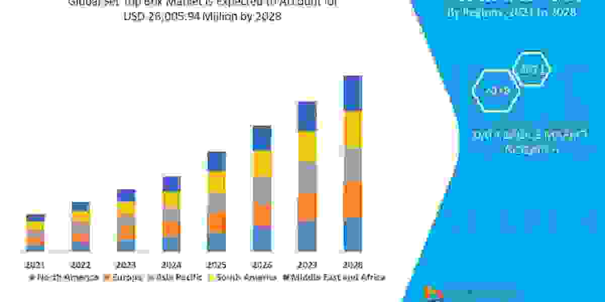 Set Top Box Market in Supply Chain Market- Opportunities, Share, Growth and Competitive Analysis and Forecast 2028