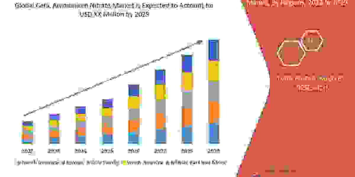 Ceric Ammonium Nitrate Market Size, Market Growth, Competitive Strategies, and Worldwide Demand