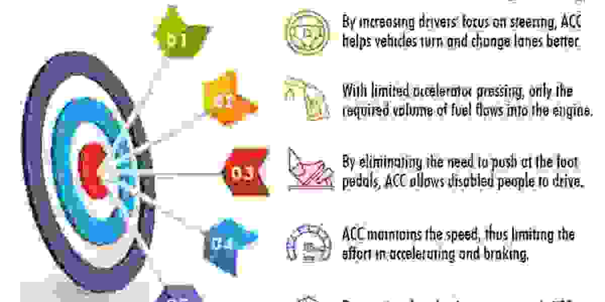 Cruising with Precision: Insights into the Adaptive Cruise Control Market