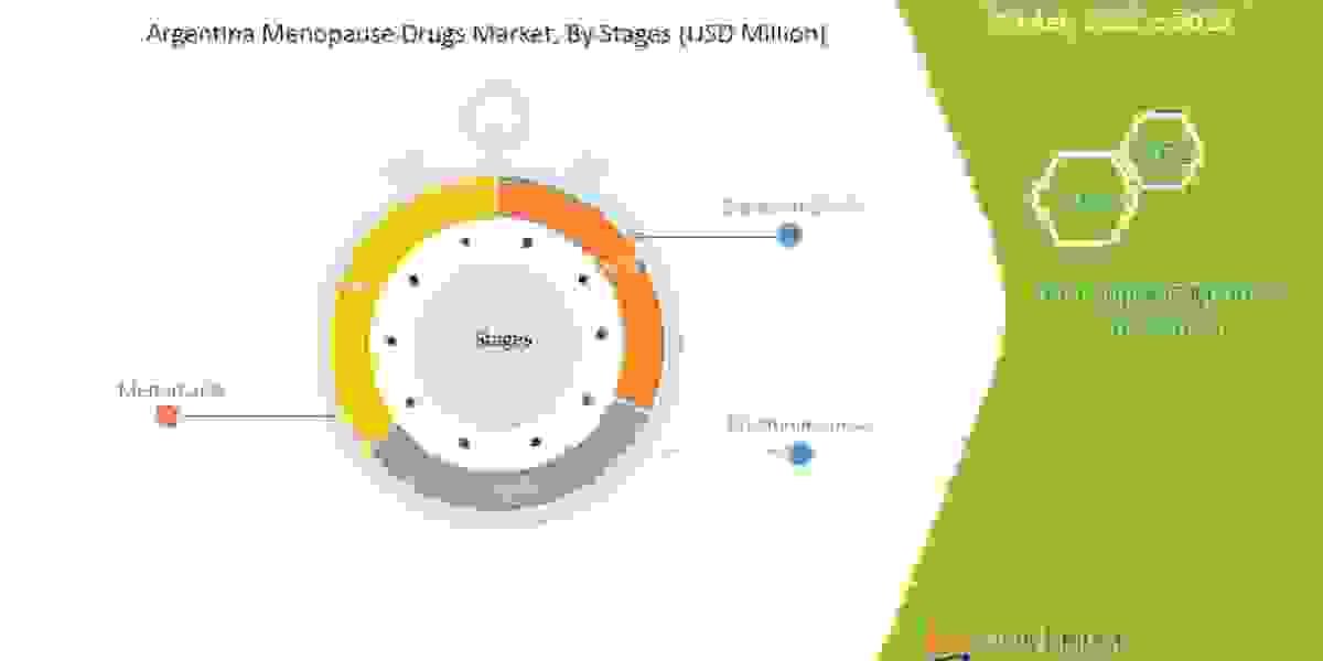 Argentina Menopause Drugs   Market Research Report:  Growth, Trends and Forecast By 2029