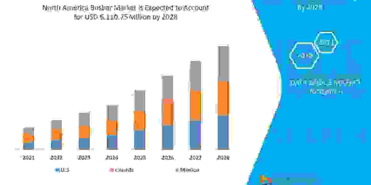 North America Busbar Market Growth, Demand, Challenges and Forecast by 2028.